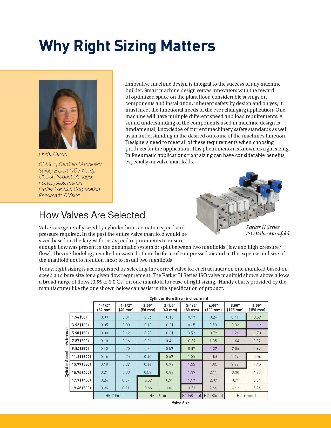 Parker Hannifin: Why Right Sizing Matters - Motion and Mechatronics