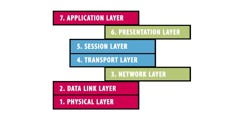 Comprehensive Guide to the CiA 402 Drive Profile