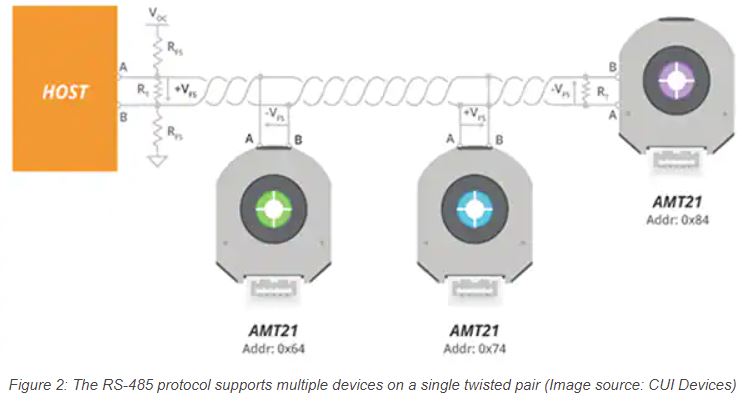 A Guide to Communication Protocols for Absolute Encoders - Motion and ...