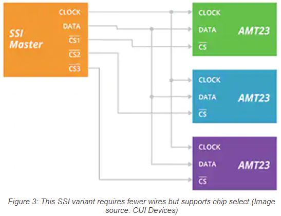 A Guide to Communication Protocols for Absolute Encoders - Motion and ...