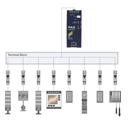 The All-New PISA-B Multi-Channel Electronic Circuit Breakers