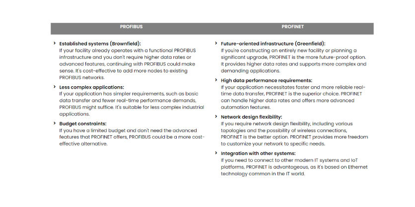 PROFIBUS vs. PROFINET: Path to the Future