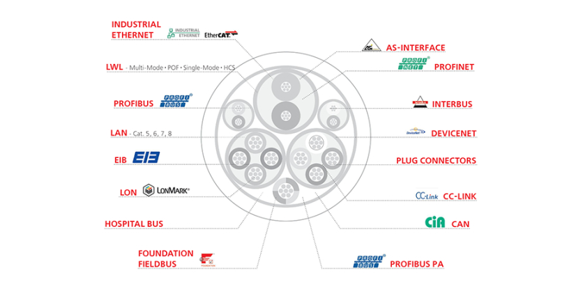 PROFIBUS vs. PROFINET: Path to the Future