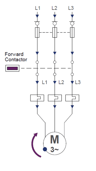Motor Starting Methods 101: Across the Line Motor Starting Method
