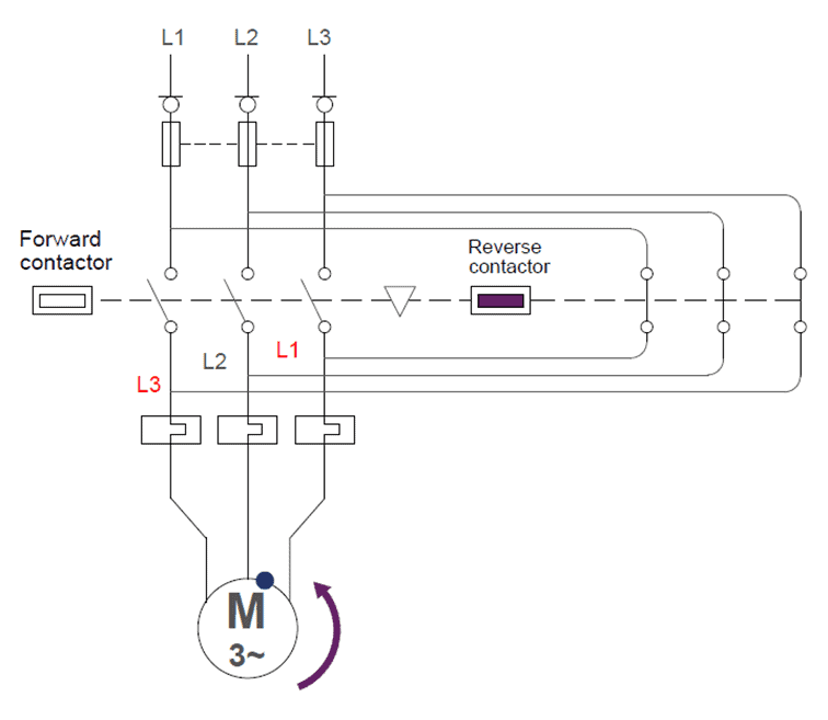 Motor Starting Methods 101: Across the Line Motor Starting Method
