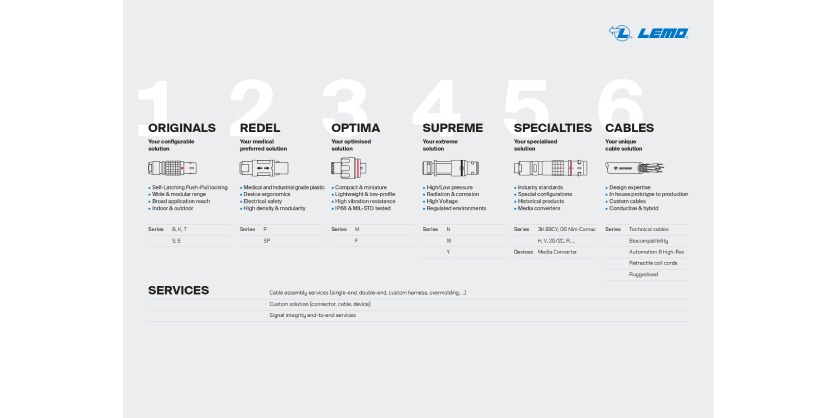 New LEMO Product Family Portfolio Simplifies Selection Process
