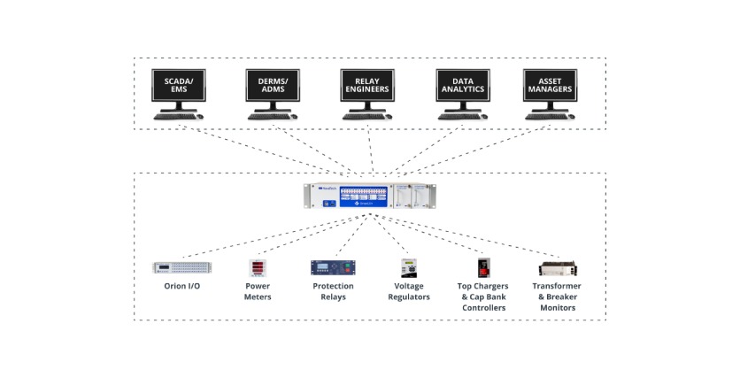 The Digital Substation: Thinking “Outside the Box” Could Play a Crucial Role in the Future of Substation Automation