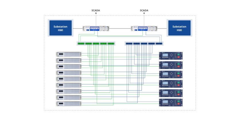 The Digital Substation: Thinking “Outside the Box” Could Play a Crucial Role in the Future of Substation Automation