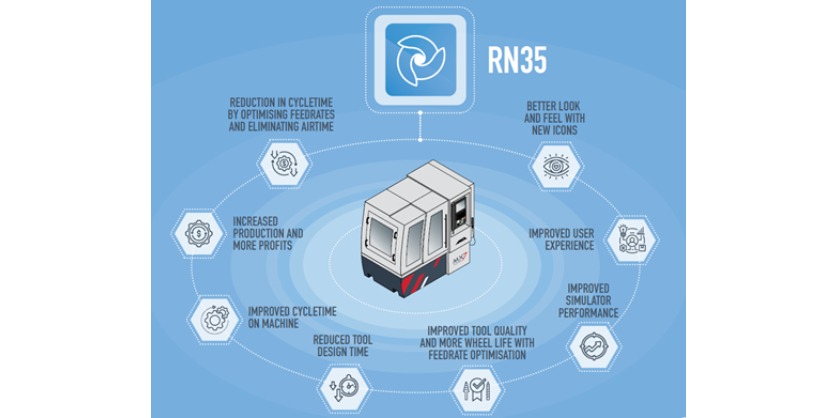 ANCA Launches Revolutionary ToolRoom RN35 Software to Elevate Productivity and Performance