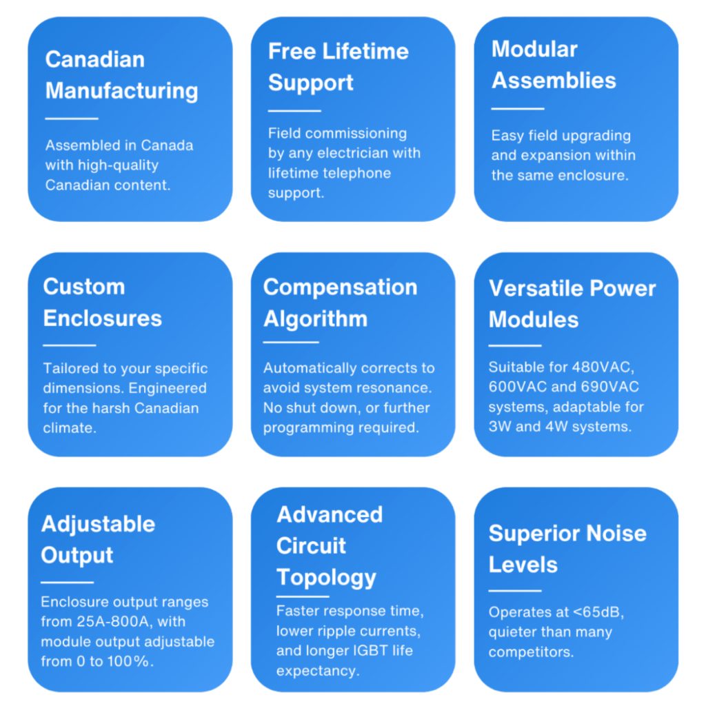 Introducing Electrotek's Advanced Active Harmonic Filters