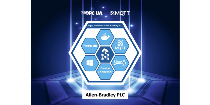 Softing Industrial Introduces edgeConnector for the Integration of Allen-Bradley Controllers into Industrial Edge Applications
