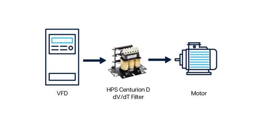 dV/dT Filters HPS Centurion™ D