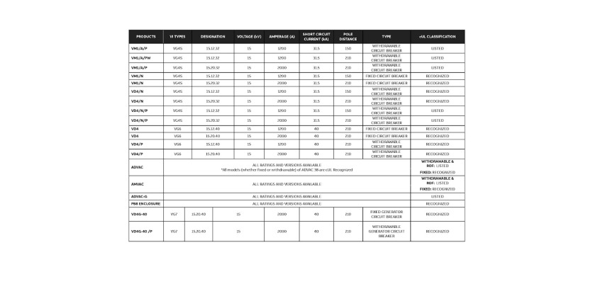 ABB Medium Voltage Circuit Breakers and Enclosures Now cUL Certified