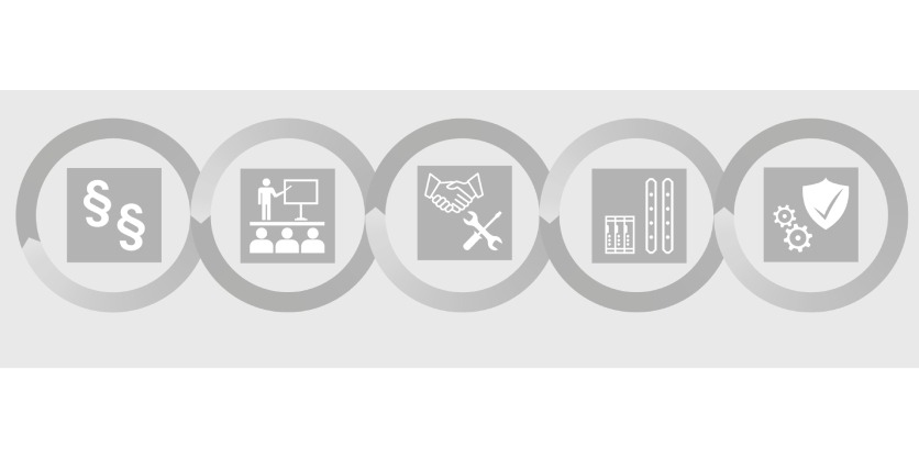 Safety and Security in Transformation