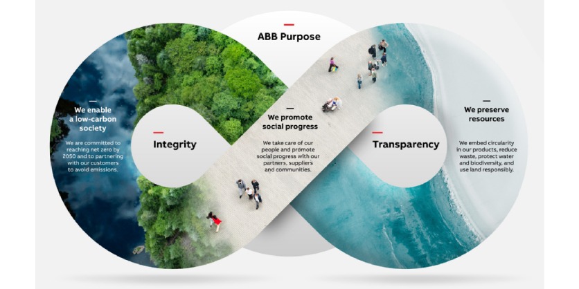 ABB Publishes Environmental Product Declaration for Distributed Control System Controllers