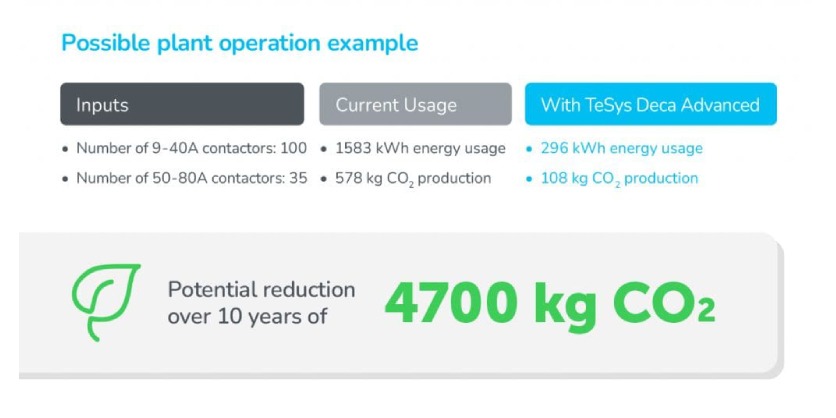Why Use Low-Consumption Contactors in Your Motor Control Systems?