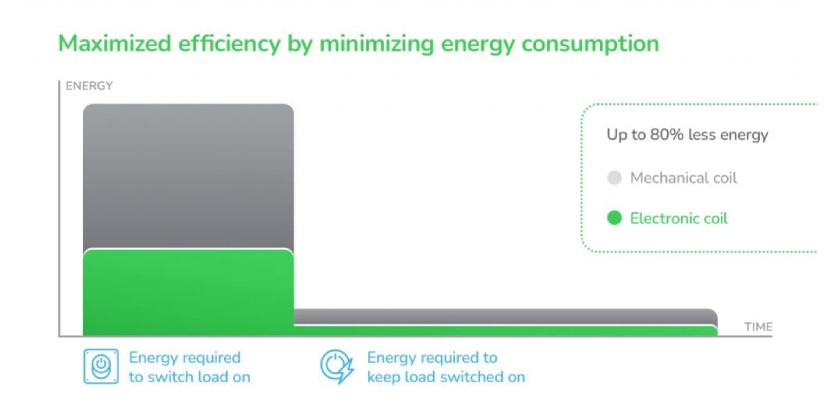 Why Use Low-Consumption Contactors in Your Motor Control Systems?
