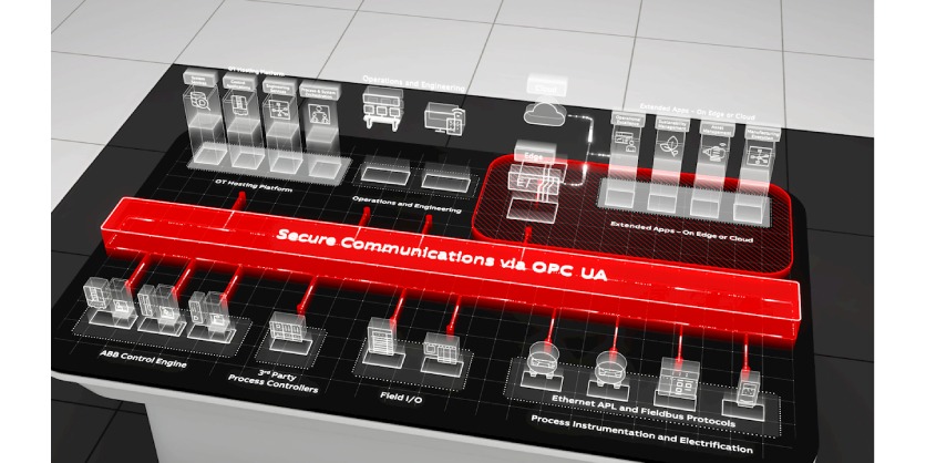 ABB and Red Hat Extend Collaboration on Process Automation Systems to Drive Industrial Innovation