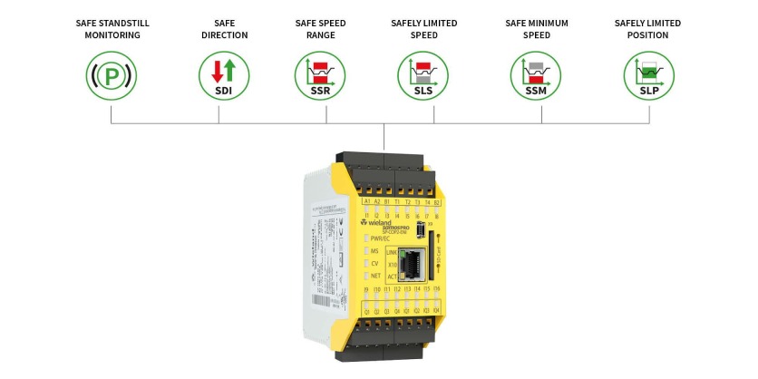 Wieland Electric’s samos® PRO MOTION Controller Wins Gold Award
