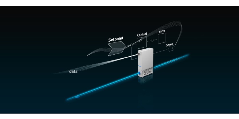 Why it is Important to Optimally Regulate Pressure and Flow