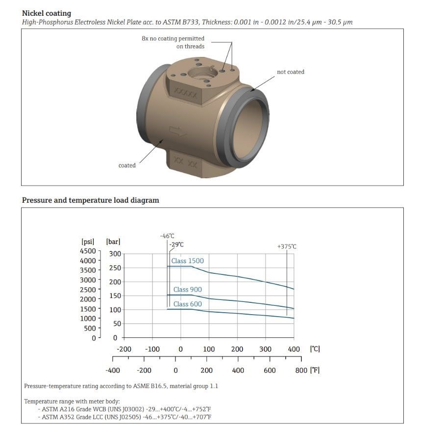 New Carbon Steel Flowmeter Provides High Chloride Resistance at an Interesting Price Point