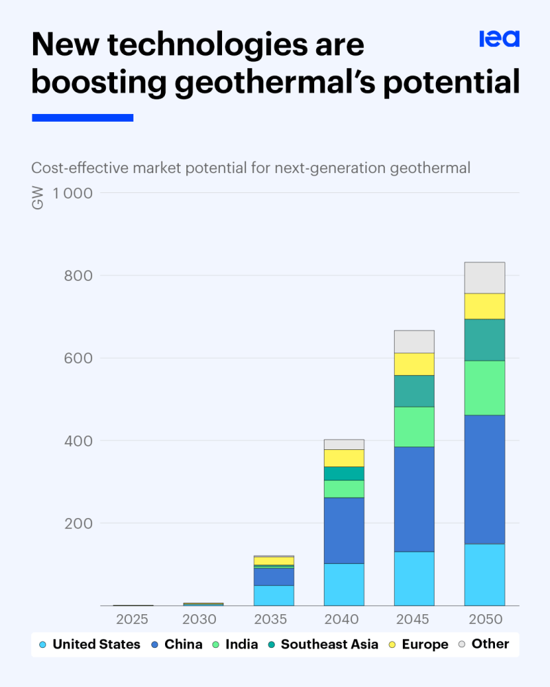The Huge Energy Potential Beneath Our Feet