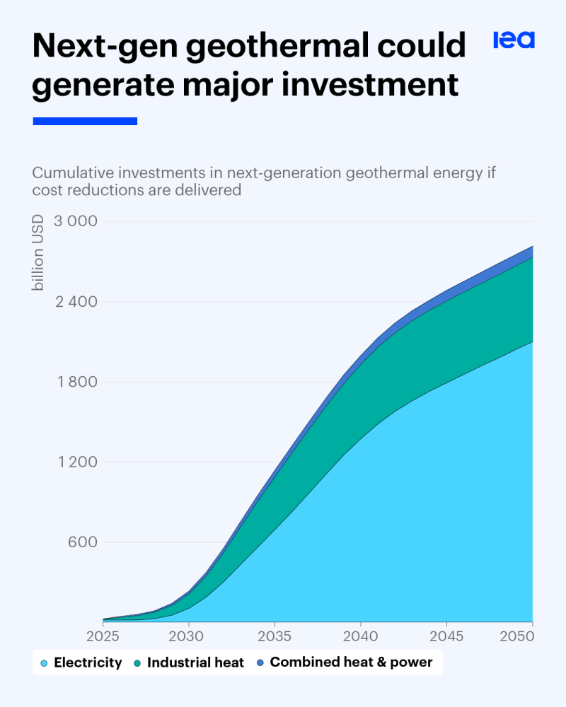 The Huge Energy Potential Beneath Our Feet