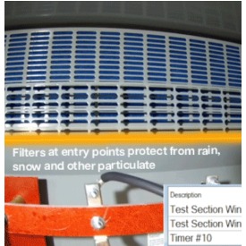 Electric Vehicle (EV) Charging Distribution Transformers from Hammond Power Solutions