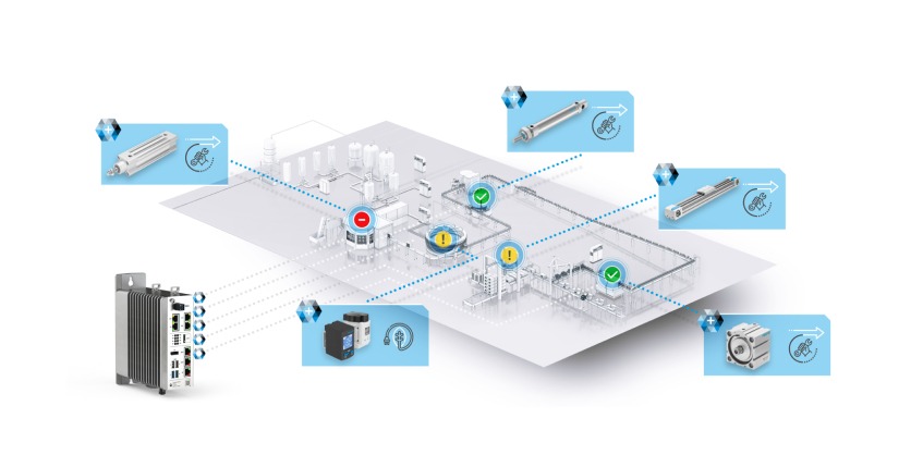 Festo AI-powered pneumatic cylinder monitoring cuts machine downtime, transforming maintenance from reactive to predictive
