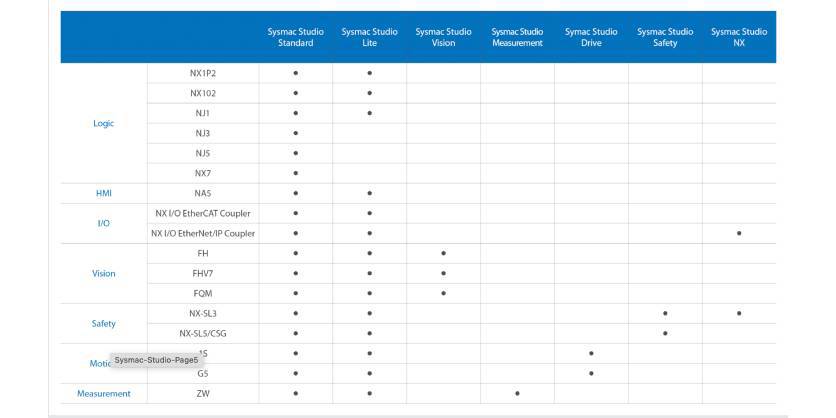 Sysmac Studio Software from Omron