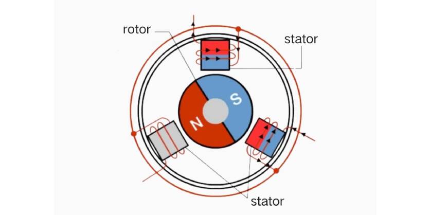 How Motor Pole Count Influences Speed and Torque in Servo Motors