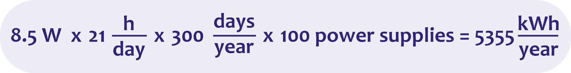 With a more efficient power supply, this is how much energy you can save per year.