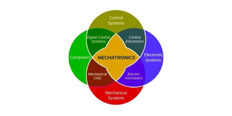 A Guide to Mechatronics – Part 1: Introduction & Fundamentals