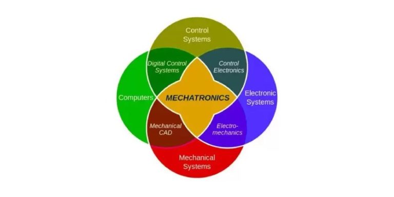 Guide to Mechatronics – Part 9: Sustainability in Mechatronics
