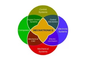 Guide to Mechatronics – Part 8: Future Innovations