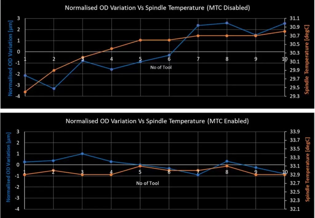 ANCA Celebrates 50th Anniversary and Contributions to the High-Precision Tool-Cutting Industry