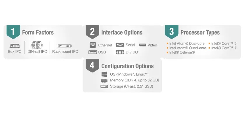 Advanced X86 Computing Solutions for Industrial Automation