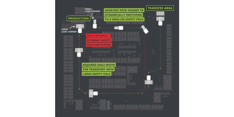 Enhance Your Performance – New OCF Features Released!