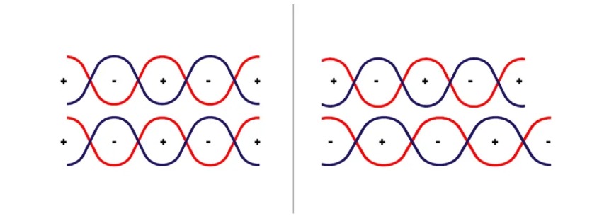 How to Select the Correct Data Cable for Your Industrial Application