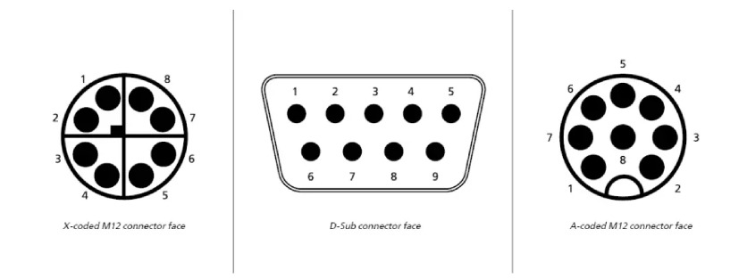 How to Select the Correct Data Cable for Your Industrial Application