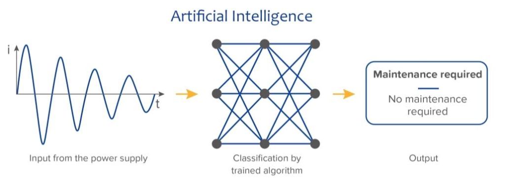IO-Link- and EtherCAT-Enabled Power Supplies: How Can They Help you Optimize Your System Performance?