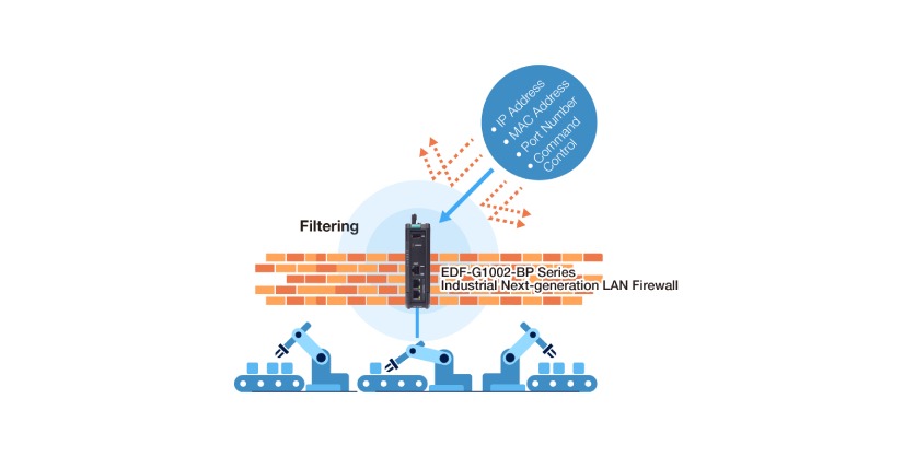 MOXA Next-Generation LAN Firewalls: Enhancing Industrial Security and Reliability