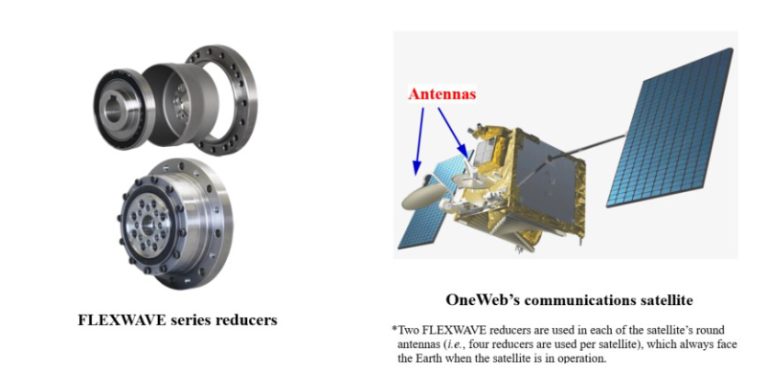 Nidec-Shimpo’s FLEXWAVE Precision Reducers are Essential for Use in Communications Satellites’ Antennas