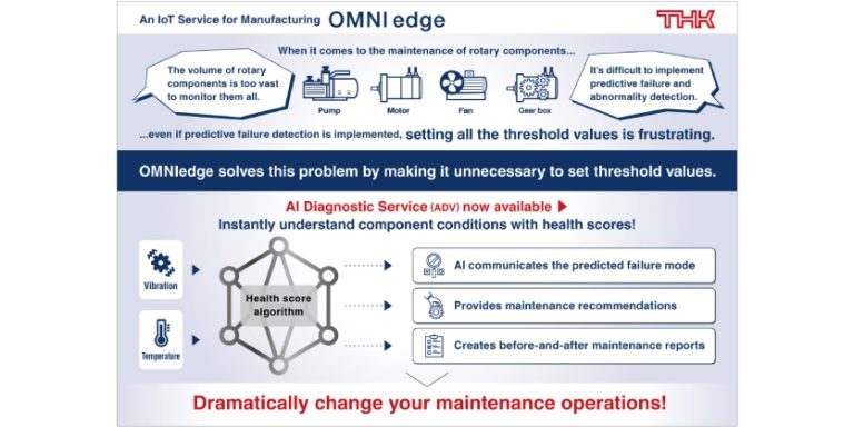 Orders Officially Open for “OMNIedge” IoT Service for Manufacturing’s AI Diagnostic Service (ADV) for Rotary Components