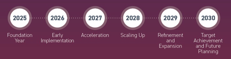 Precision with Purpose: ANCA Unveils 2025–2030 Sustainability Strategy