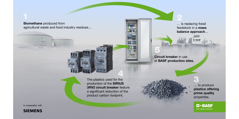 Siemens and BASF Collaborate on Driving Circular Economy