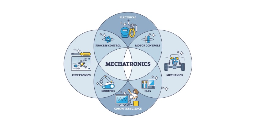 The Emergence of Mechatronic Subsystems and Their Importance in Product Deployment