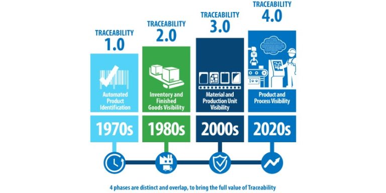 Omron’s Traceability 4.0