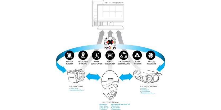 What Is FLIR Nexus and Why Is It Important?