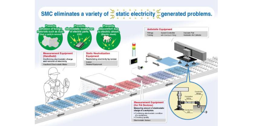 When Static Strikes: How One Manufacturing Manager's Nightmare Became a Success Story
